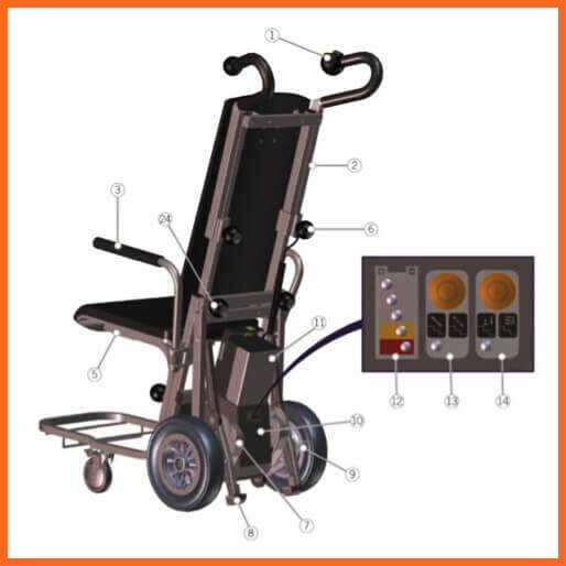 AAT C-Max Merdiven Çıkma Cihazı & Portatif Merdiven Çıkarıcı - 2