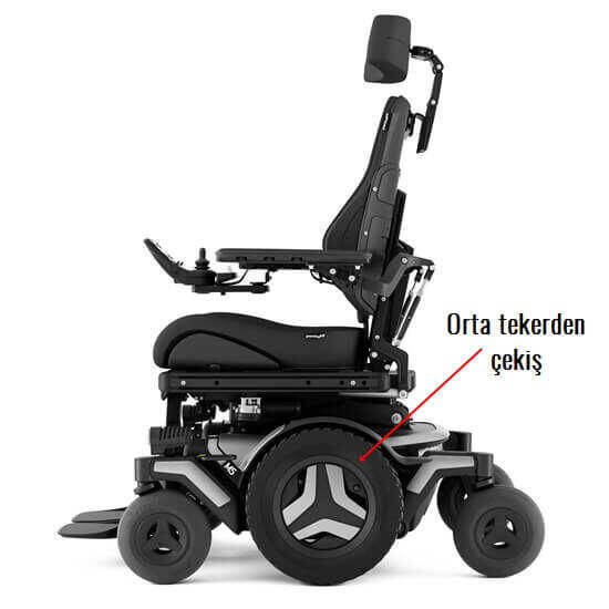 Permobil M5 Corpus Akülü Tekerlekli Sandalye - 4